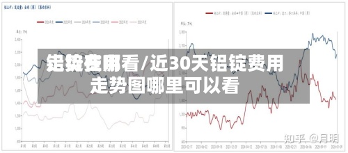 铝锭费用
走势在哪看/近30天铝锭费用
走势图哪里可以看-第2张图片