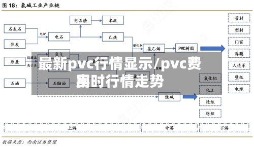 最新pvc行情显示/pvc费用
实时行情走势-第3张图片