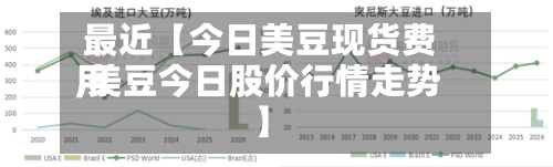 最近【今日美豆现货费用,美豆今日股价行情走势】