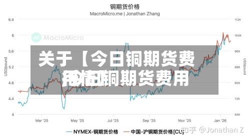 关于【今日铜期货费用
,今日铜期货费用
行情】-第2张图片