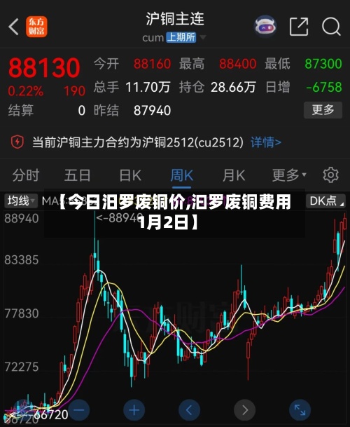 【今日汨罗废铜价,汩罗废铜费用
1月2日】-第3张图片