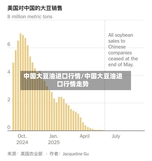 中国大豆油进口行情/中国大豆油进口行情走势