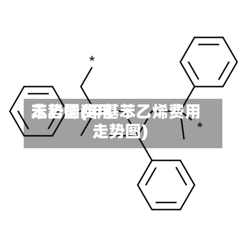 苯乙烯费用走势图(甲基苯乙烯费用走势图)-第3张图片
