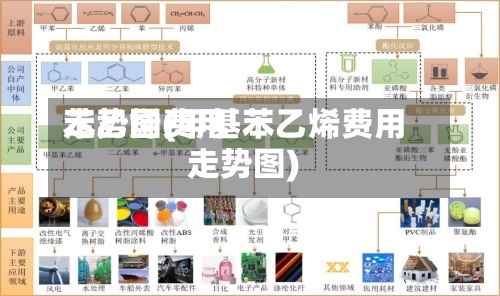 苯乙烯费用走势图(甲基苯乙烯费用走势图)-第2张图片