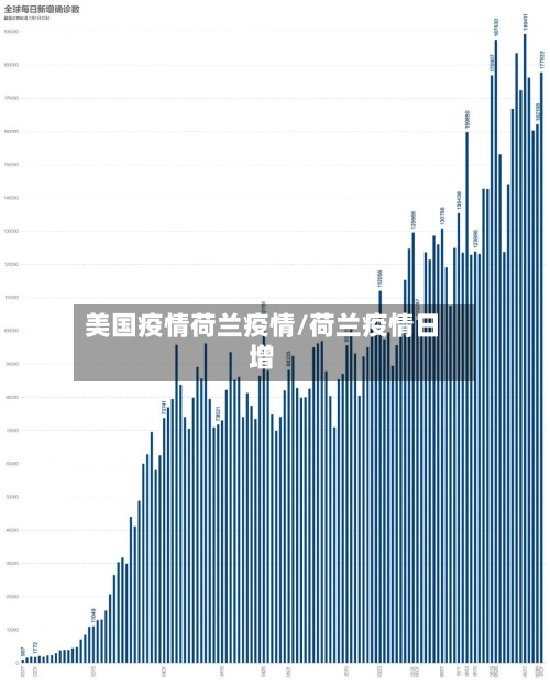 美国疫情荷兰疫情/荷兰疫情日增