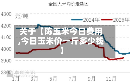 关于【陈玉米今日费用,今日玉米价一斤多少钱】-第2张图片