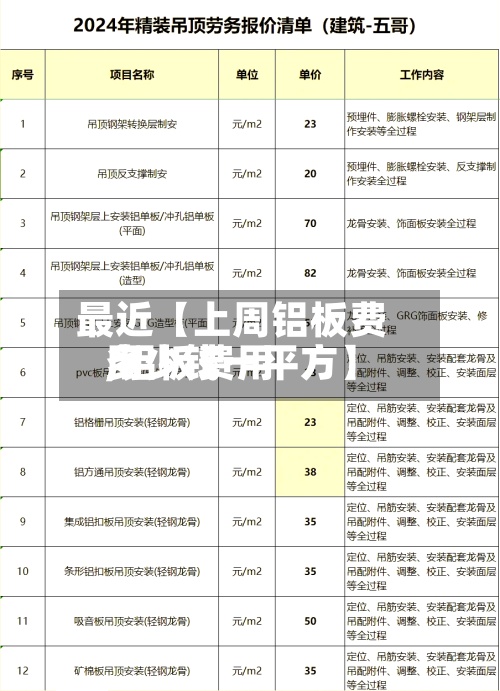 最近【上周铝板费用,铝板费用多少钱一平方】