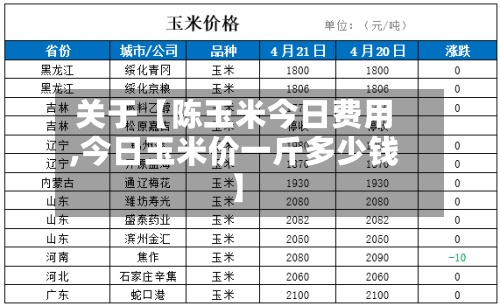 关于【陈玉米今日费用,今日玉米价一斤多少钱】