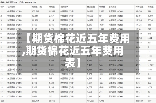 【期货棉花近五年费用,期货棉花近五年费用表】