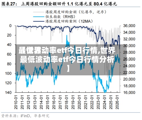 【世界最低波动率etf今日行情,世界最低波动率etf今日行情分析】