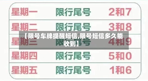 【限号车牌提醒短信,限号短信多久能收到】