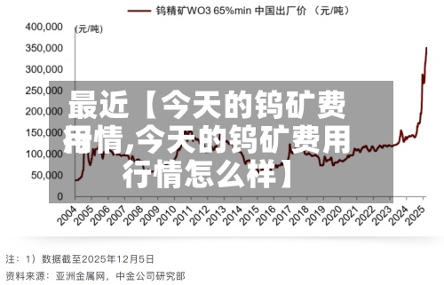 最近【今天的钨矿费用行情,今天的钨矿费用行情怎么样】
