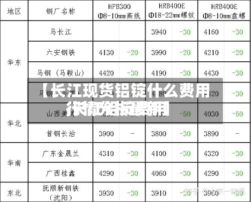 【长江现货铝锭什么费用
,长江铝锭费用
行情分析最新】-第3张图片