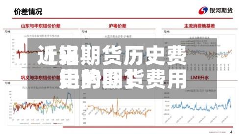 近来【铝期货历史费用铝的期货费用走势图】