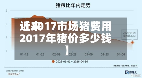 近来【2017市场猪费用2017年猪价多少钱】