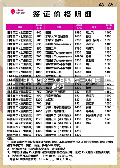 【日本留学的一天,日本留学一天消费多少】-第2张图片