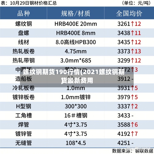 螺纹钢期货190行情(2021螺纹钢期货最新费用
)-第2张图片