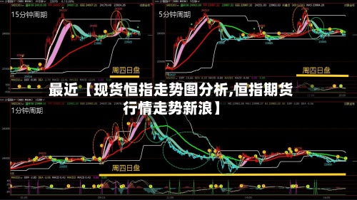 最近【现货恒指走势图分析,恒指期货行情走势新浪】