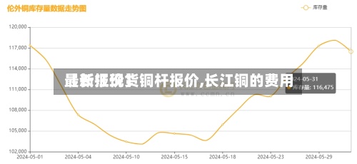 【长江现货铜杆报价,长江铜的费用
最新报价】-第2张图片