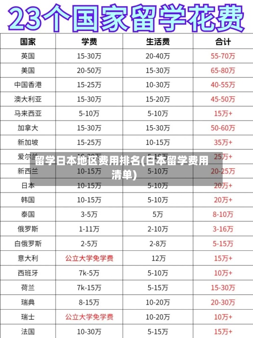 留学日本地区费用排名(日本留学费用清单)