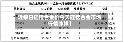 近来【今日硅锰合金价今天硅锰合金市场行情咋样】