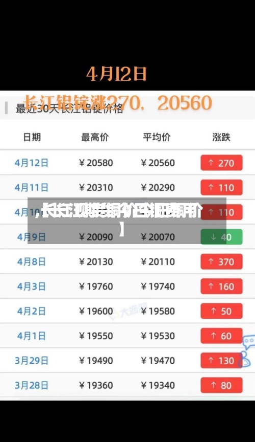 【长江期货今日铜费用
,长江现货铜价今日铜价】-第3张图片
