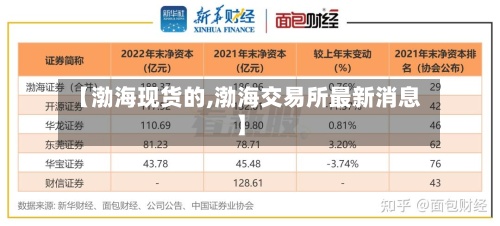 【渤海现货的,渤海交易所最新消息】-第3张图片