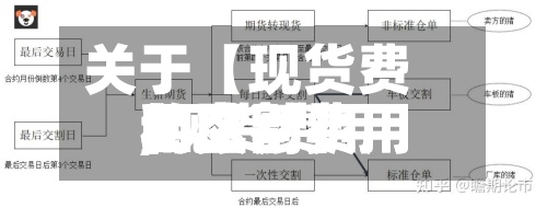关于【现货费用
和交割费用
,现货费用
和交割费用
的区别】-第2张图片