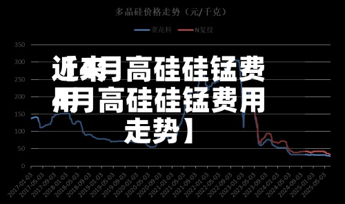 近来
【4月高硅硅锰费用
4月高硅硅锰费用
走势】-第3张图片