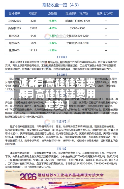近来
【4月高硅硅锰费用
4月高硅硅锰费用
走势】-第2张图片