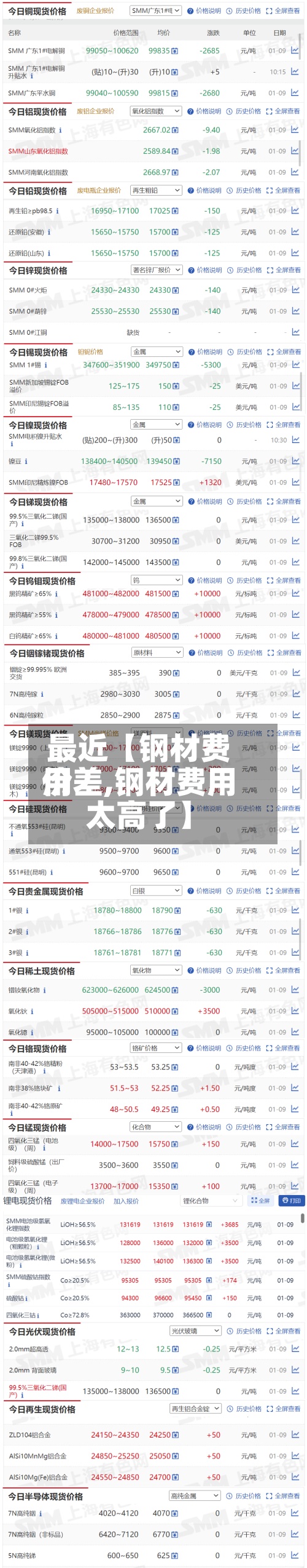最近【钢材费用
价差,钢材费用
太高了】-第2张图片
