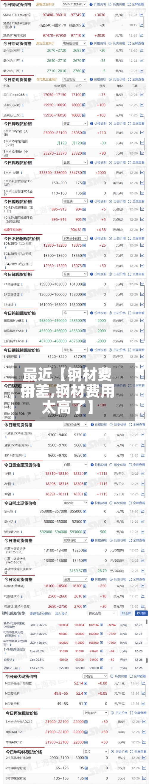 最近【钢材费用
价差,钢材费用
太高了】-第3张图片