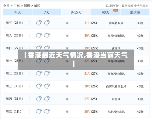 【香港最近天气情况,香港当前天气】