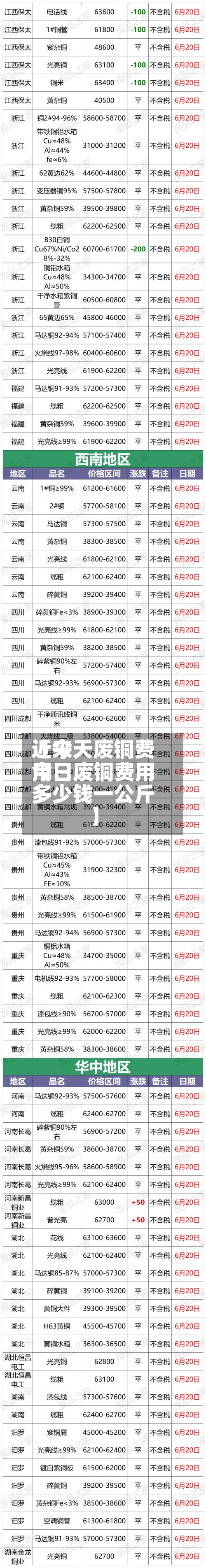 近来
【今天废铜费用
今日废铜费用
多少钱一公斤】-第2张图片