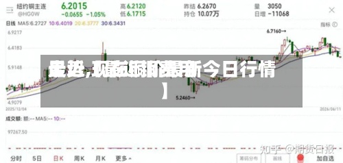 最近【最近铜费用走势,现在铜价最新今日行情】
