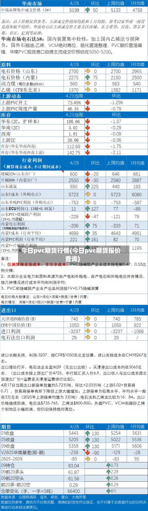 今日pvc期货行情(今日pvc期货报价查询)-第2张图片