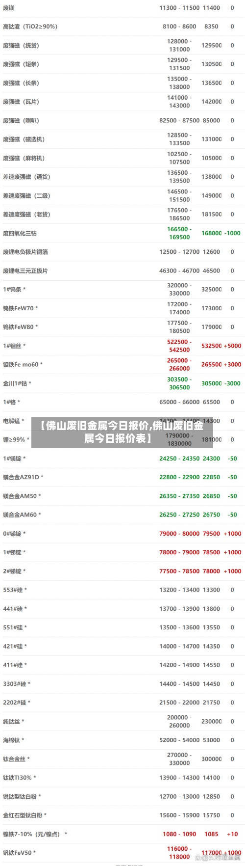 【佛山废旧金属今日报价,佛山废旧金属今日报价表】-第2张图片