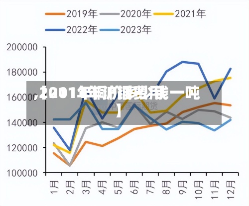 【2011年沪铜费用,2011年铜价多少钱一吨】