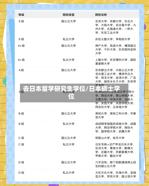 去日本留学研究生学位/日本硕士学位