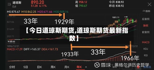 【今日道琼斯期货,道琼斯期货最新指数】