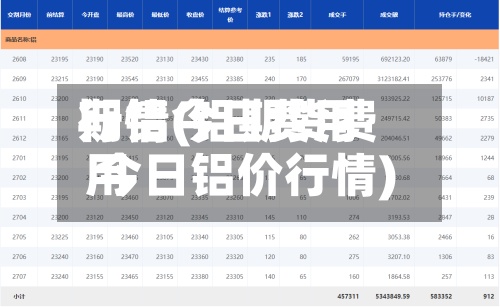 期铝今日费用
行情(铝期货费用
今日铝价行情)-第2张图片