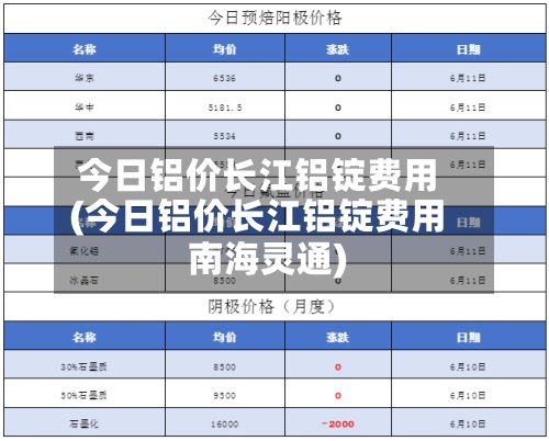 今日铝价长江铝锭费用(今日铝价长江铝锭费用南海灵通)-第2张图片