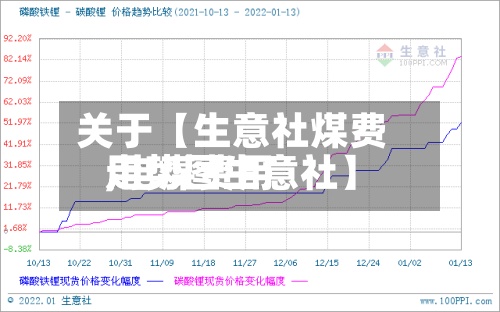 关于【生意社煤费用,电煤费用走势图生意社】