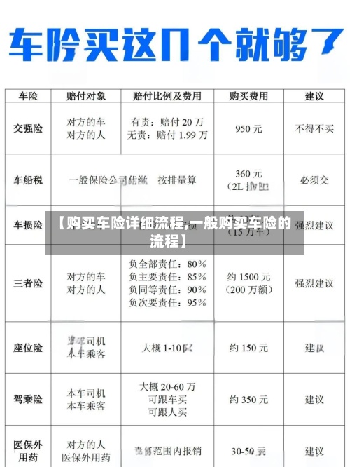 【购买车险详细流程,一般购买车险的流程】