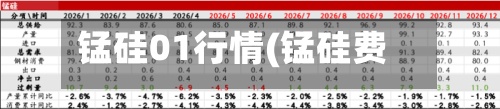 锰硅01行情(锰硅费用现货走势图)