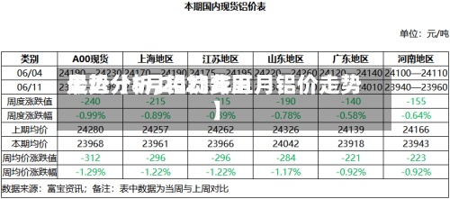 最近【5月铝锭费用走势分析,2021年五月铝价走势】-第2张图片