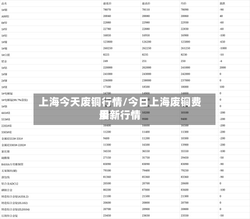 上海今天废铜行情/今日上海废铜费用最新行情-第3张图片