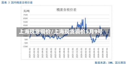 上海现货铜价/上海现货铜价5月9号