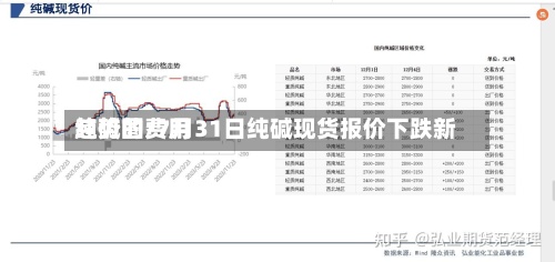 纯碱的费用趋势图/7月31日纯碱现货报价下跌新