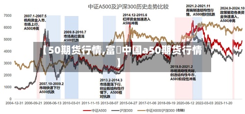 【50期货行情,富吋中国a50期货行情】-第3张图片